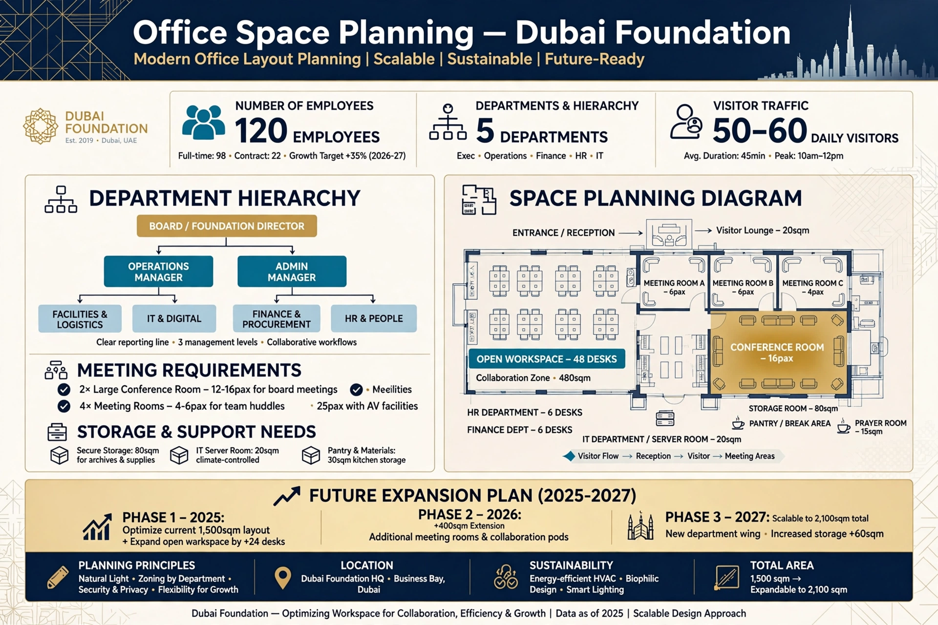 Professional commercial office interior design in Dubai
